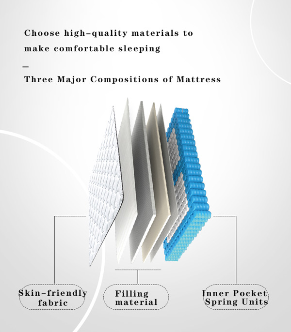 Manufacturing high class pocket spring mattress(stenburg mattress machinery)